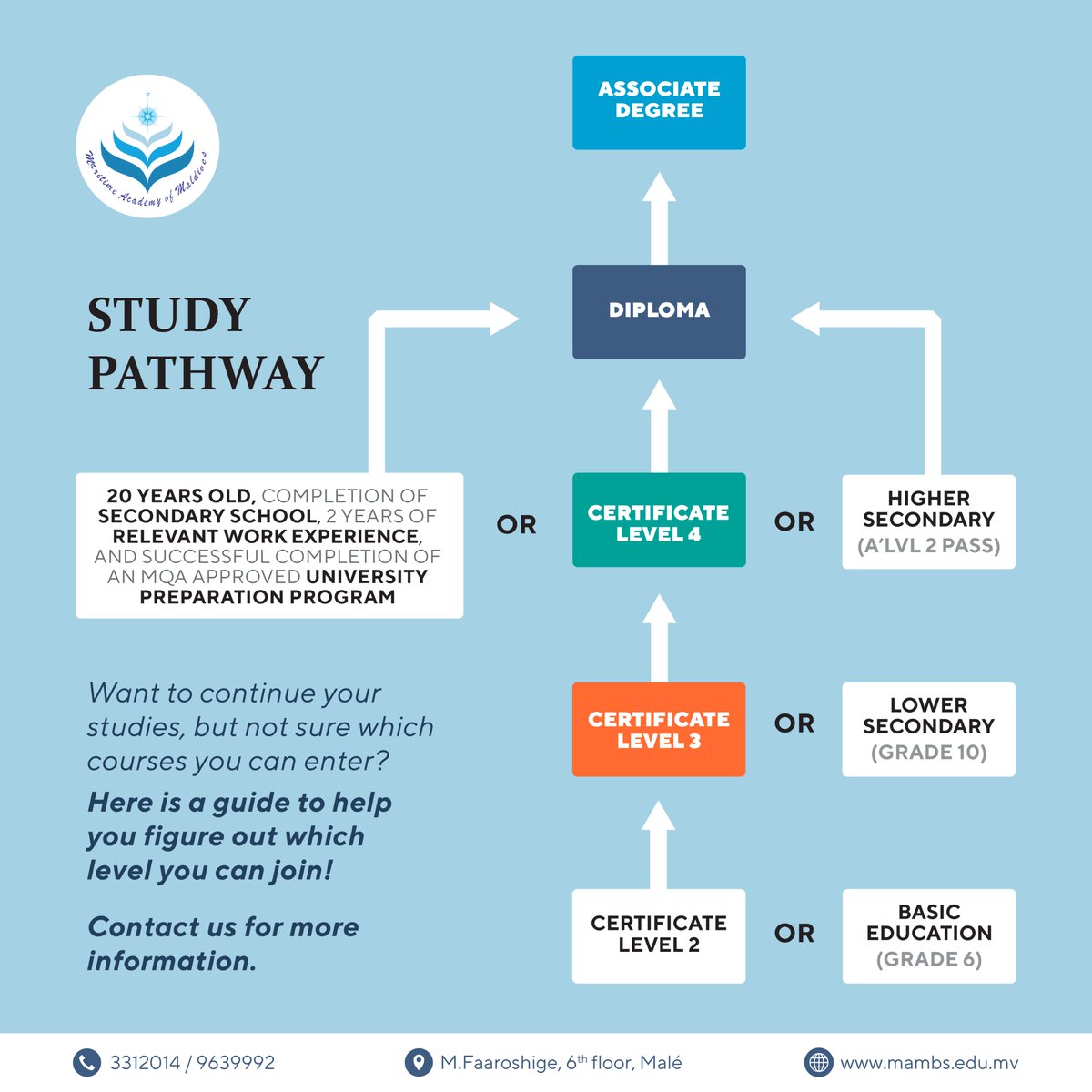 iite_bs's tweet photo. Done with your O’levels? 
Are you interested in pursuing your studies in Business &amp; Marketing, HRM, Information Technology, Business &amp; Management or Islamic Shariah &amp; Law? 

We offer several courses from Certificate Level 3 to Certificate Level 4.  Register Today! https://t.co/iQVUGhWEUq