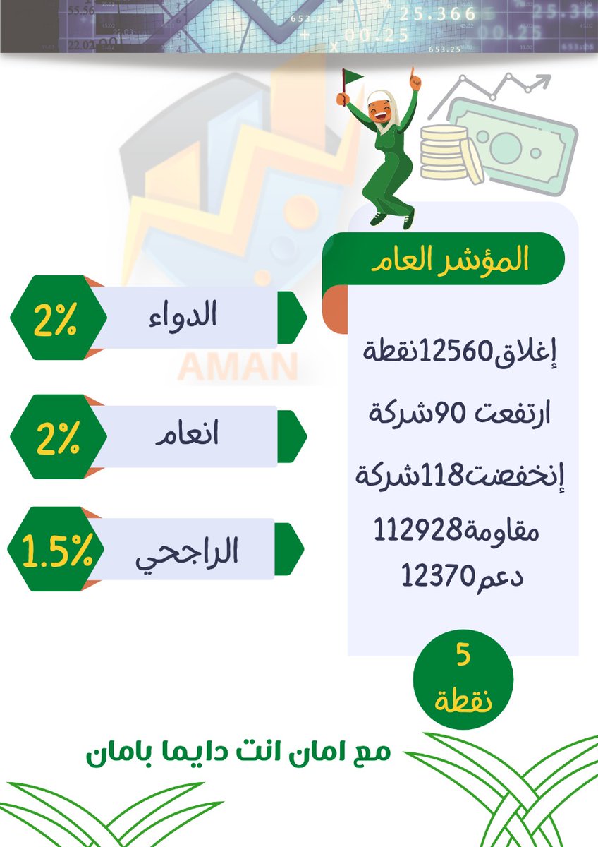chat.whatsapp.com/G10GOQtLOol6Eu…
للمتداولين في السوق السعودي فقط اقوي قروب بالمملكة لتحليلات الاسهم