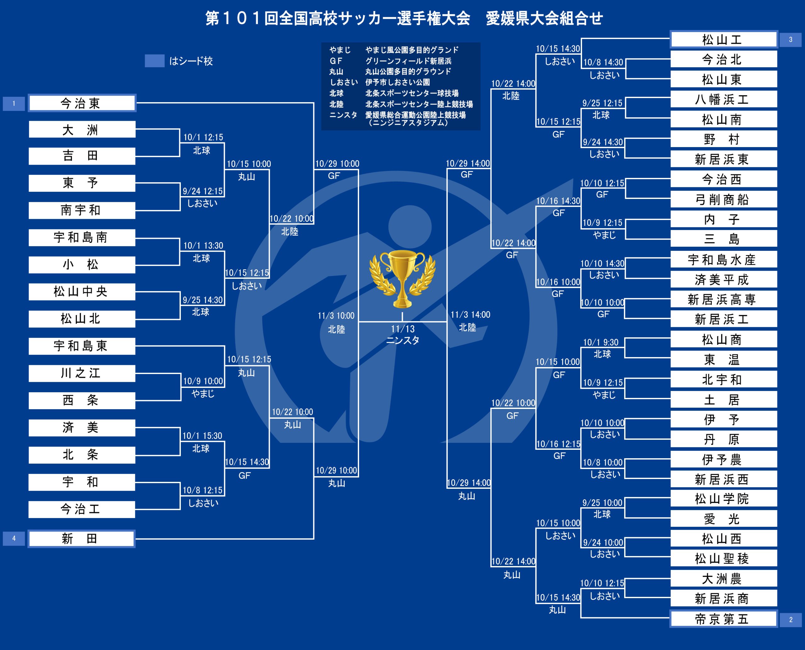 高校サッカー愛媛 Aoharukick Twitter