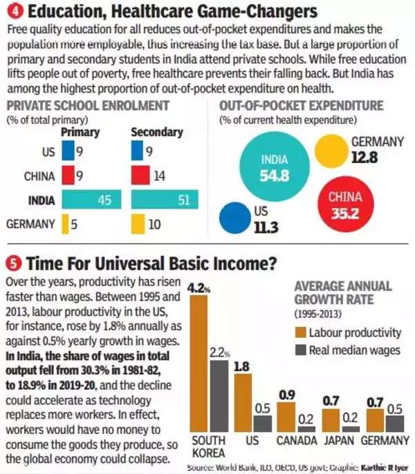 DaaruBaazMehta's tweet photo. VERY INTERESTING STATS - SHARE MAX

Quality Education, Free Healthcare are game-changers

Free Education Lifts people out of Poverty

Free Healthcare prevents their falling back to Poverty

Currently India has Highest out of Pocket expenses in Health &amp; Education https://t.co/FxNCcwahM1