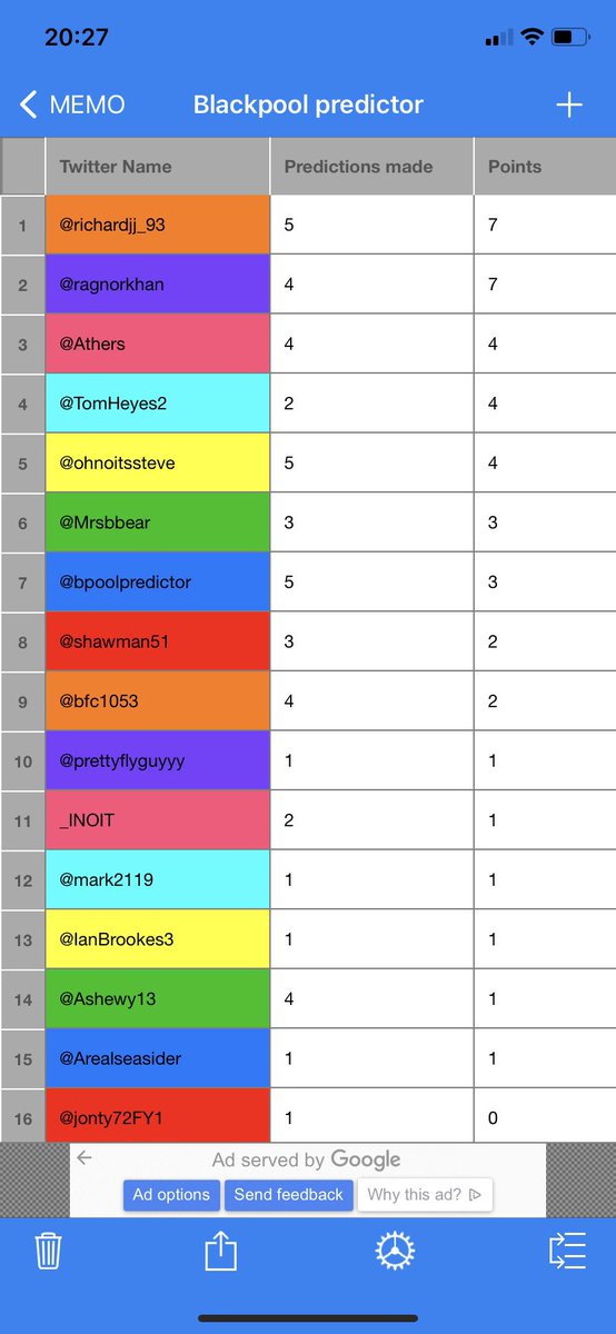 Bpoolpredictor's tweet photo. Can we get to 100 followers before Saturday’s game? 🤔 spread the news peeps! Just a reminder of the league table 👇🏽 https://t.co/pNyY6jaUal