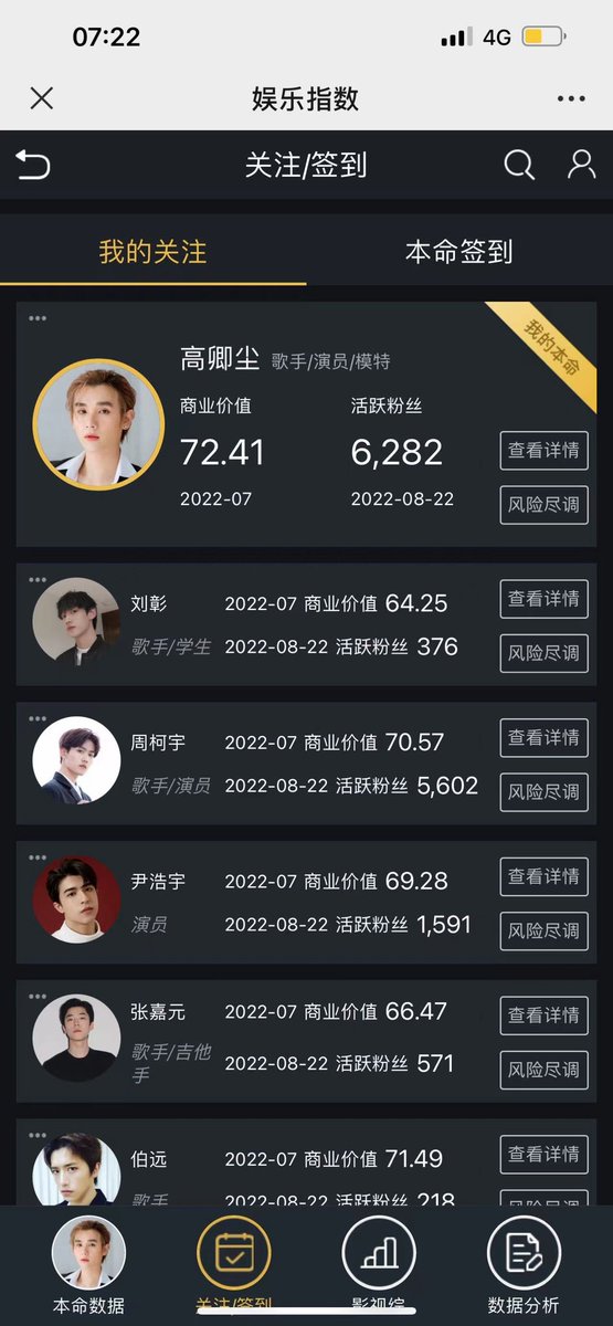 Put two graphs of yesterday's data.  speak with real data
#into1