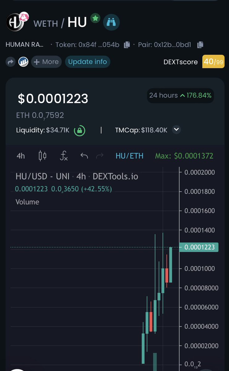 SweetPeaCrypto's tweet photo. $HU looking bullish today guys aped a bag yesterday add this one to your watch list https://t.co/dQnSa6huvX