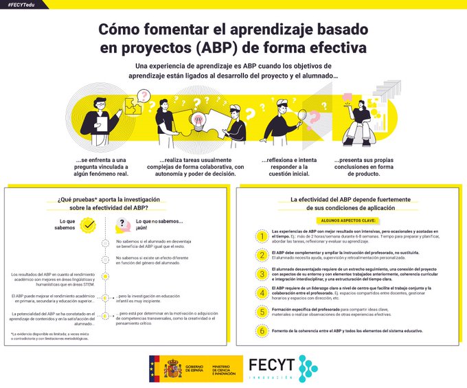 ¿Cómo podemos fomentar de manera efectiva un Aprendizaje Basado en Proyectos? (porque el #ABP no va a tener un impacto positivo si no se siguen una serie de ideas clave). fecyt.es/es/FECYTedu/co… vía <a href="/FECYT_Ciencia/">FECYT</a> #PBL