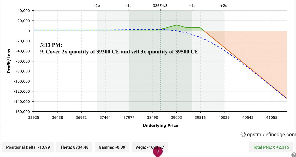 Summarising the Iron Fly trade by @kapildhama bhai 19-Aug (Fri) 12:02 ...