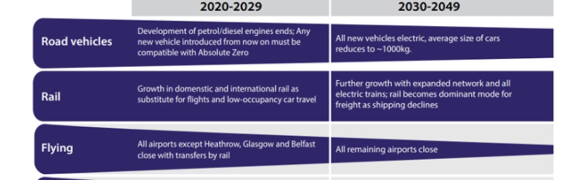 @Lewis_Brackpool @ScottAnd67 They are planning to close all uk airports except Heathrow Glasgow and Belfast. @Gatwick_Airport  @EMAirport @ManchesterAirp for the hoax of Climate Crisis to stop you travelling. expose-news.com/2021/07/08/uk-…