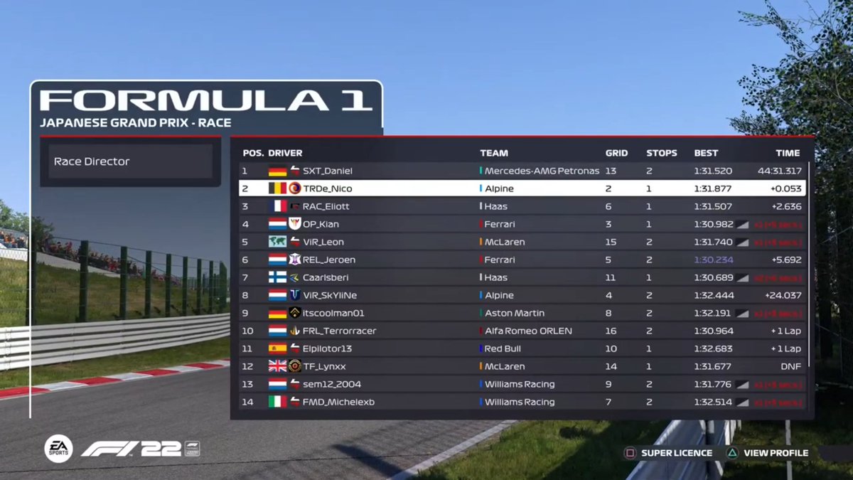 F122FrenchStats's tweet photo. Très belle semaine pour la communauté FR à la @PremierSimGL 
14. @FVR_LouisVLT en F1
5. @Nando_Jr__ en F2
4. @TRDe_Morard en F3
5. @SHZ_Simon en F4
11. V1NC95- en F5
🥈 @N1co_F1 en F6
🥇 @Bruno_FA14 en F7
6. TRDe_Xenon en F8 https://t.co/QdiQ4GsHFE