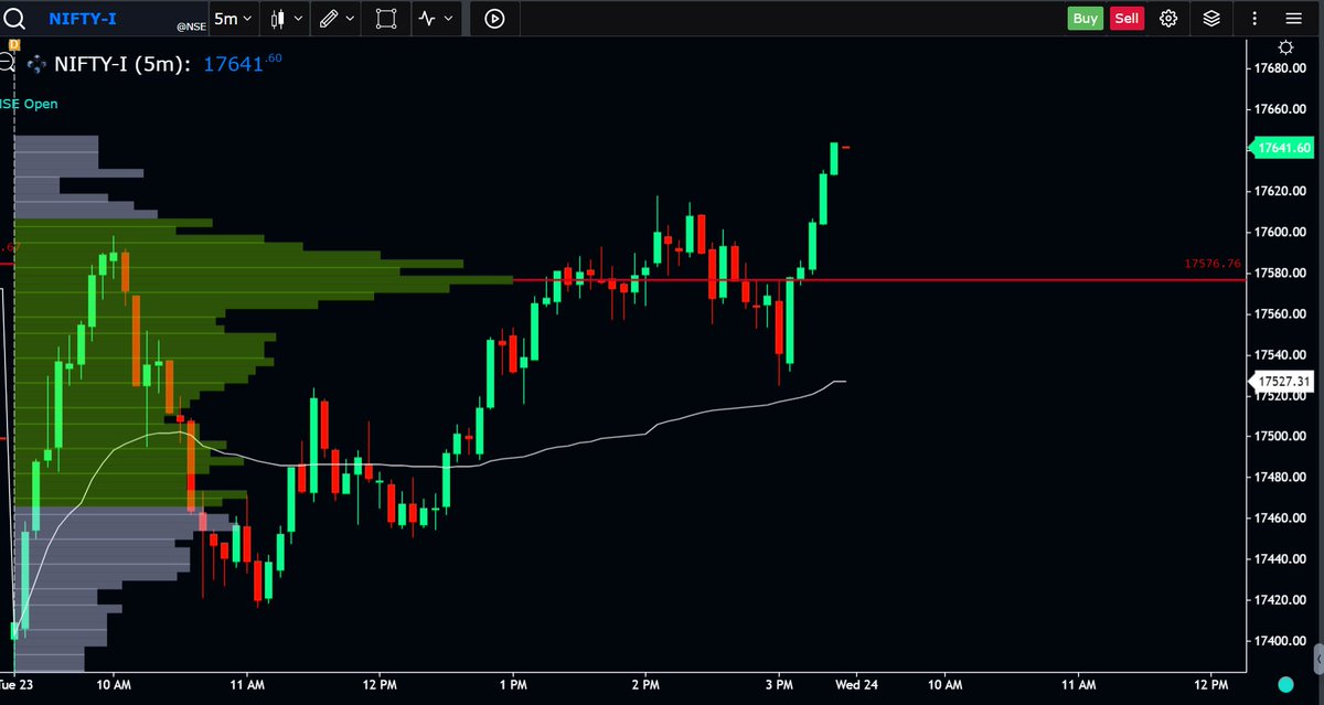 priceaction_136's tweet photo. How can anyone trade such intraday price action...?? tough day...!! https://t.co/tjVms8Pux4