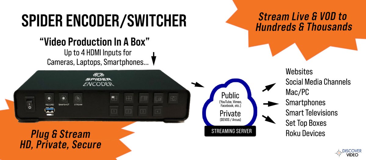 DiscoverVideo1's tweet image. Did you know the Spider #videoencoder has NDI integration? This Portable Multichannel Video Encoder / Switcher is everything you need for easy live broadcasting - a.k.a. Video Production In a Box