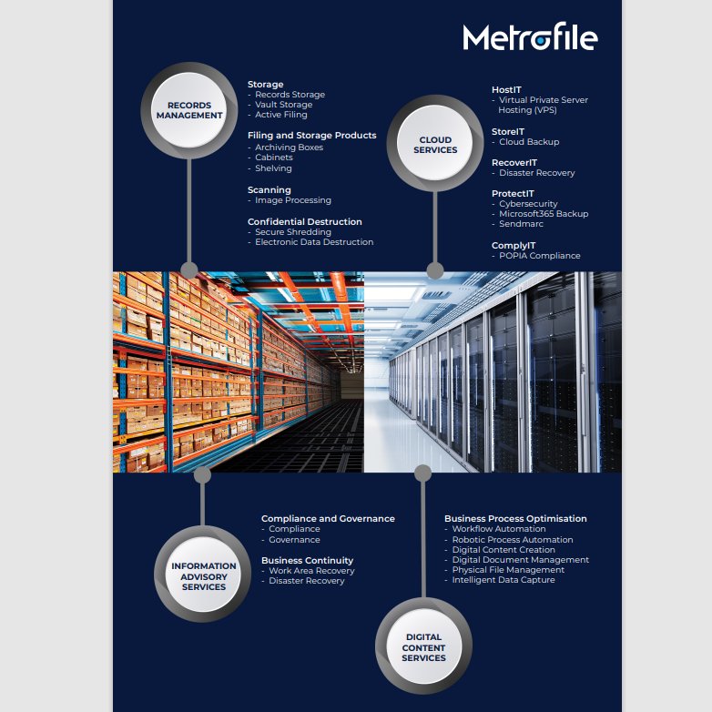CHECK THIS OUT! 
Exciting news, Metrofile will be one of our Event Partners exhibiting at our #PURCOSAConference #GoConnect2022 on 24-26 August 2022 at the Sandton Convention Centre. 

They will be at stand B24 and B25