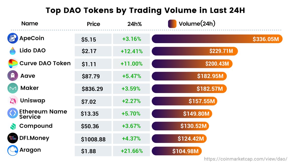 DaoInsight tweet media