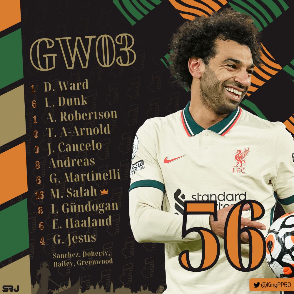 KingPP50's tweet photo. Go big at the back they said 🙃
This weeks points rating 🌟🌟
Would like to have done better by about 10 points
#fplcommunity #fplpoints
Thanks to @scribedbyj for the template, at least something good came out of this week. https://t.co/zePfFnR9YQ