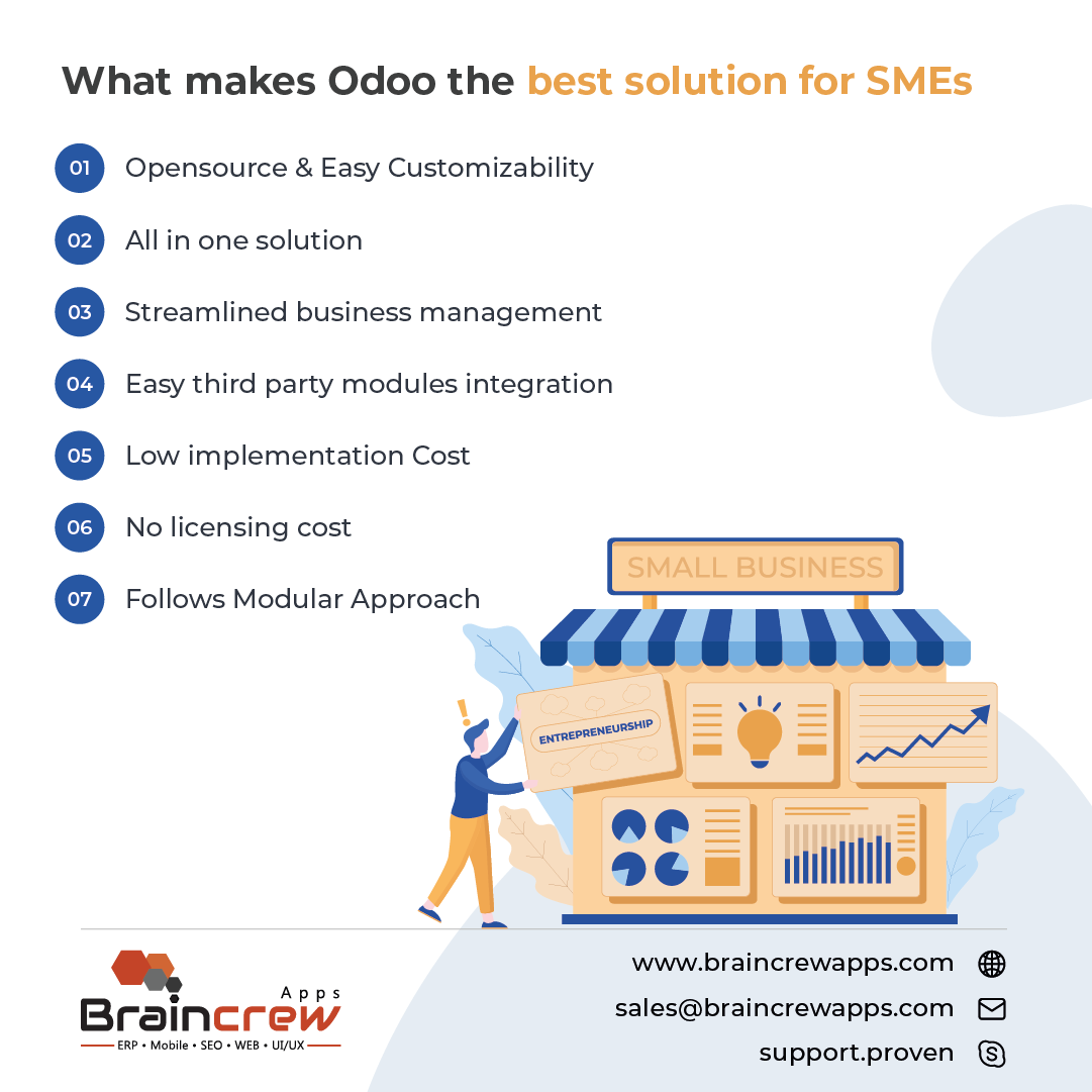 braincrewapps's tweet photo. #Odoo has more than 5 million users worldwide with over 26000 plus modules in #appsstore that makes #business operations smoother, making it popular and the best choice for #SMEs for hassle free management
https://t.co/4G1eRFTGgb
#OdooERP #odoodeveloper #python #OpenSource https://t.co/xPrgSxpGiL