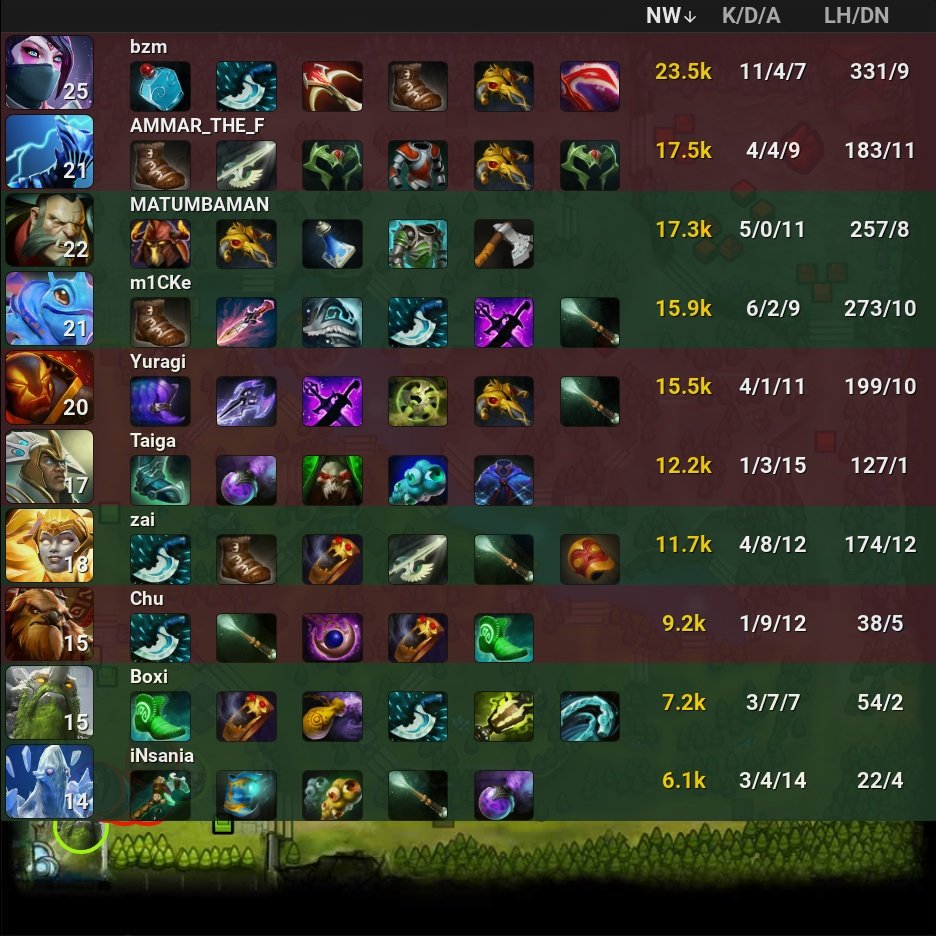 onDOTAcom's tweet photo. Team Liquid 0 - 1 π OG
β ESL One Malaysia 2022
π·οΈ #TeamLiquid #OG #DreamOG #Liquid #LetsGoLiquid #ESL #OneMalaysia #iNsania #zai #m1CKe #Boxi #MATUMBAMAN #AMMAR_THE_F #bzm #Yuragi #Chu #Taiga #Dota2 #eSports https://t.co/bJfWHdfOLS