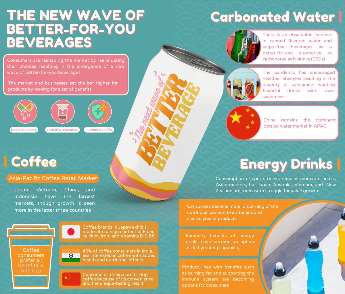 ctcgroup_ph's tweet photo. What’s more than a cup of coffee, energy drinks, or even bottled water? A boosted and more efficient better-for-you wave of beverages is coming and some have taken the lead. Ever wondered what the next wave of these beverages will be?
#ctcgroupphilippines #beverages #betterforyou https://t.co/7dOL2l8nua