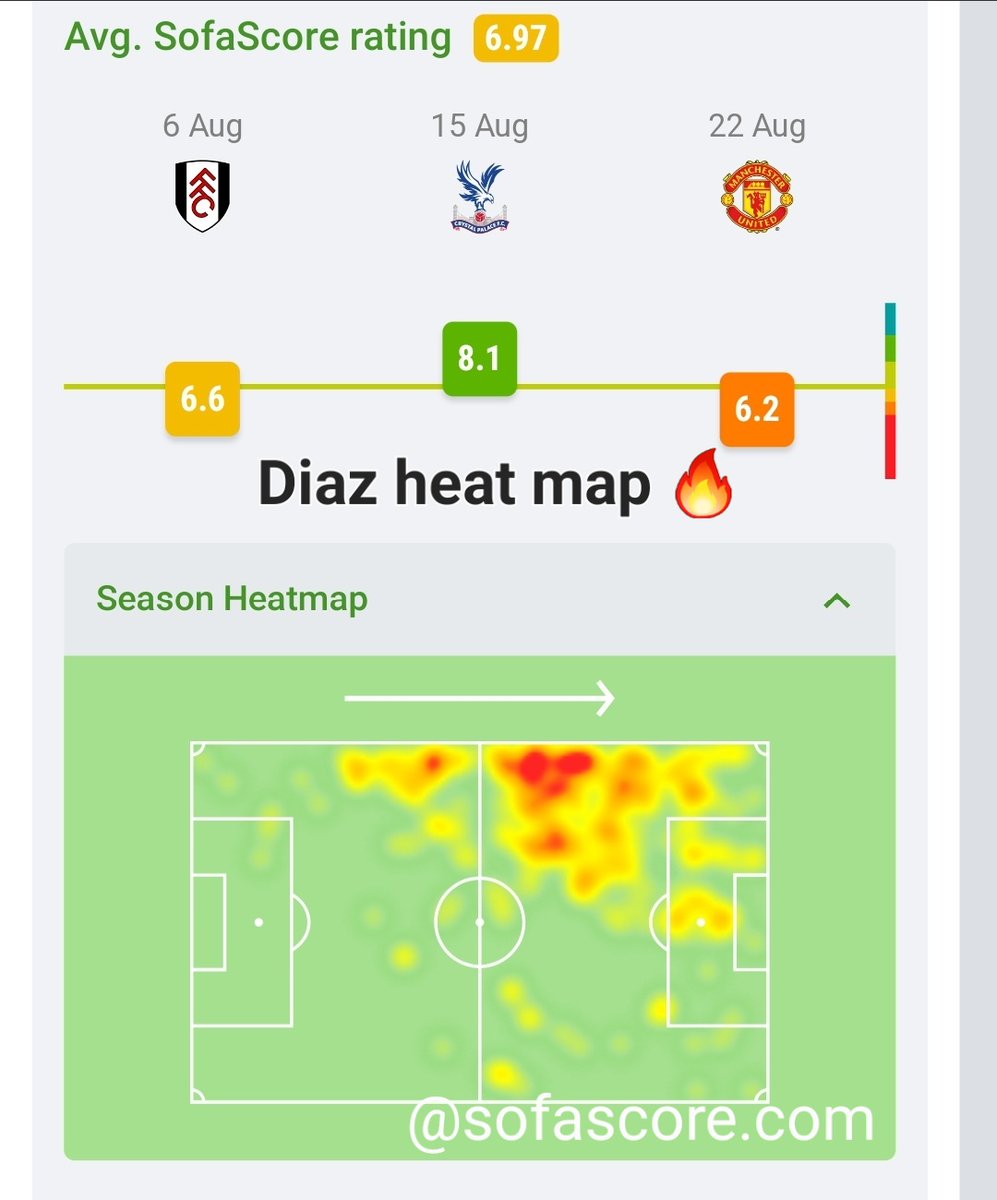 MasterTeamFF's tweet photo. #GW3 MasterTeam points - 54!

All about the forward players except our #MANLIV pick - Diaz seemed to spend his time running away from goal!

Don’t forget that (unlike #FPL) with the MasterTeam #EveryGameMatters

Think you could have beaten us? Check out https://t.co/gNHQX4iujn 👊🏻 https://t.co/LF0TtXUwMk