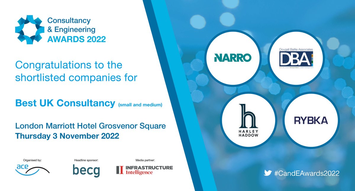 Congratulations to <a href="/NarroAssociates/">NarroAssociates</a>, <a href="/dougallbaillie/">Dougall Baillie</a>, <a href="/Harleyhaddow/">Harley Haddow</a> and <a href="/RybkaLtd/">RYBKA</a> for being shortlisted for Best UK Consultancy (SME) at this year's #CandEAwards2022 🏆
 
bit.ly/3lMCqXG