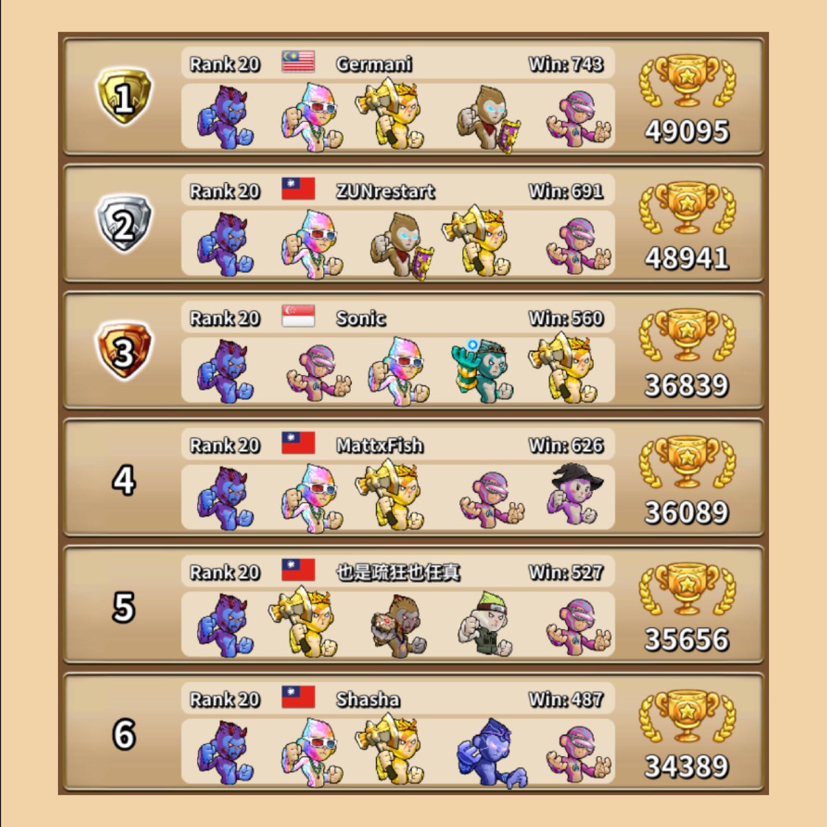 Kingdomverse_'s tweet photo. Thank you for defending the kingdom, Guardians! Congratulations to the top-ranked PVP Guardians! 
1/2 https://t.co/lnx5ZiZoaf