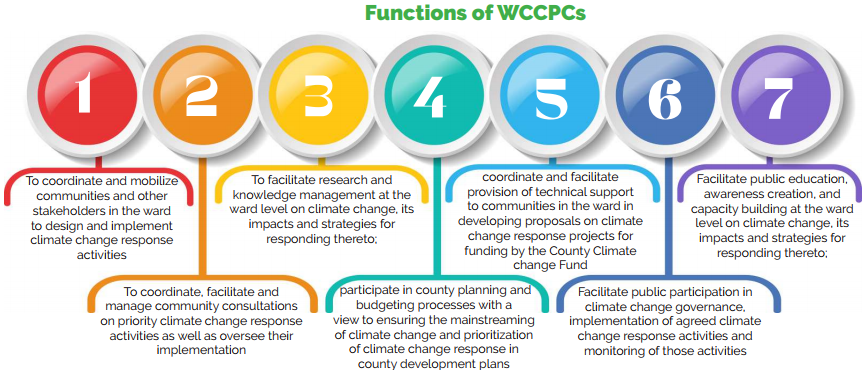 ClimateAide's tweet photo. Can you name the Functions of Ward Climate Change Planning Committees? 
Now You Know
@ICLEI
 
@WWF_Kenya
 
@Wanavijiji
 
@Alineafrica
 
@NakuruCountyGov
 
@AdaConsortium
 
@Eng_F_Ngeno
 
@AntonyAlfreds
 
@Naivasha_News https://t.co/dY06TRp3Bi