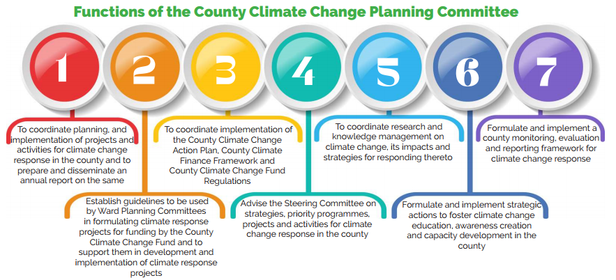 ClimateAide's tweet photo. Can you name the Functions of Ward Climate Change Planning Committees? 
Now You Know
@ICLEI
 
@WWF_Kenya
 
@Wanavijiji
 
@Alineafrica
 
@NakuruCountyGov
 
@AdaConsortium
 
@Eng_F_Ngeno
 
@AntonyAlfreds
 
@Naivasha_News https://t.co/dY06TRp3Bi