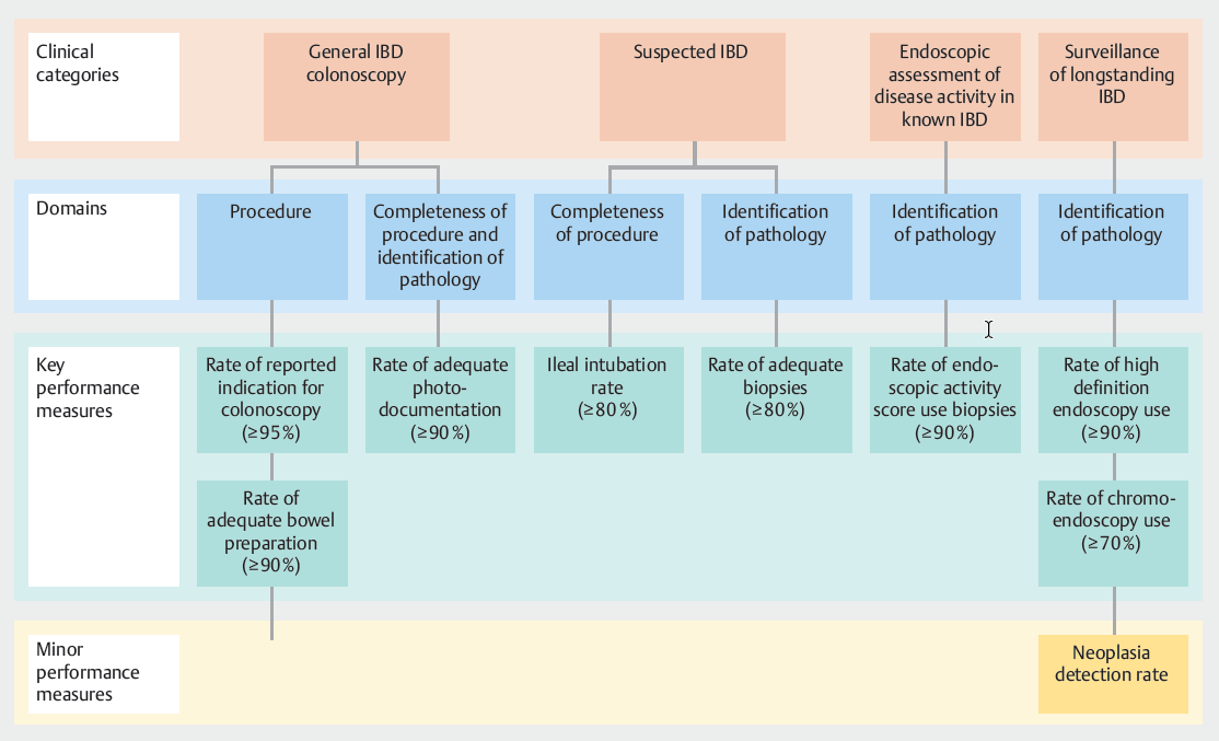 Endoscopy Journal tweet media