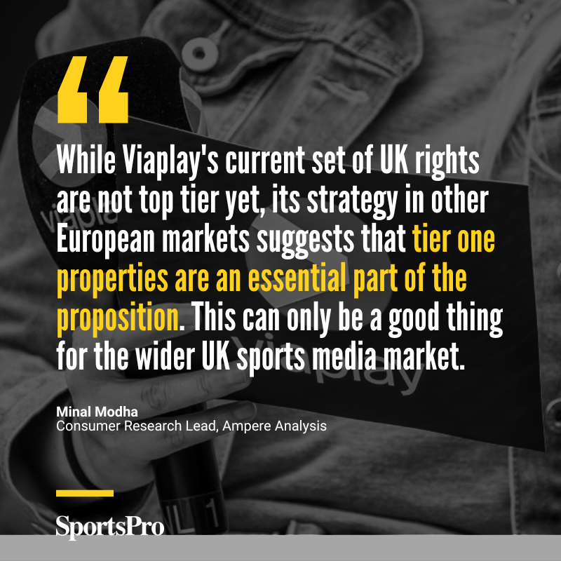 SportsPro's tweet photo. Having recently acquired Premier Sports, Viaplay is set to launch in the UK later this year. Ampere Analysis' @m_modha looks at the data to assess what kind of impact the Nordic entrant could have on the UK sports media market #SportsBiz