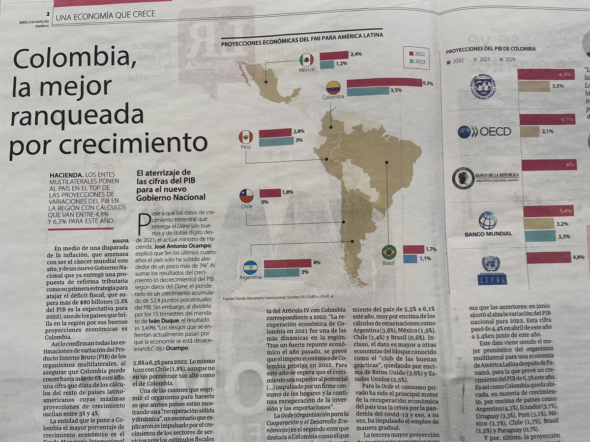 Maryaristizabal's tweet image. Colombia la que más crece y crecerá en la región, lo dice el FMI, la OCDE, el Banco de la República, el Banco Mundial y la CEPAL. 
Vía @larepublica_co