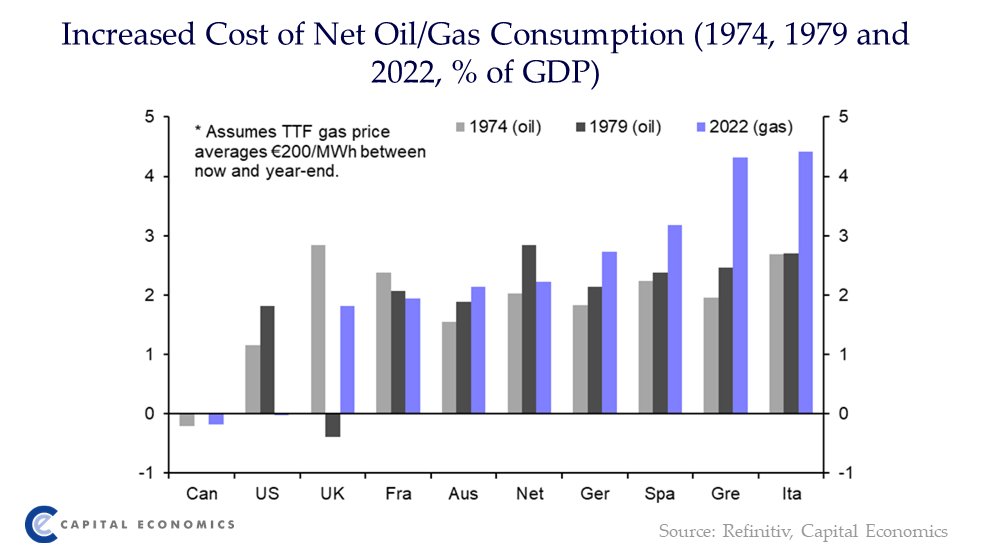 Capital Economics Europe tweet media