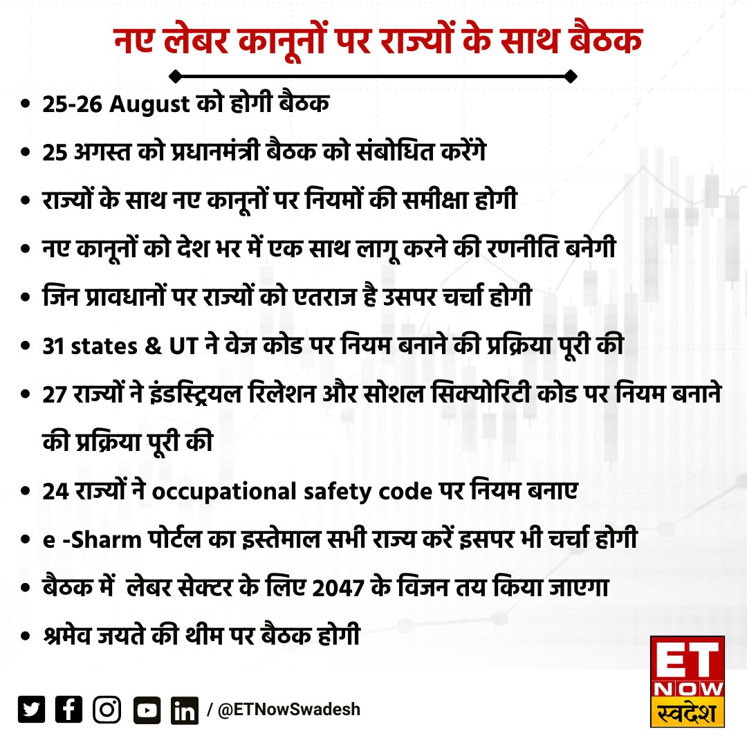 ETNowSwadesh's tweet photo. #SwadeshExclusive | नए लेबर कानूनों पर राज्यों के साथ 25-26 August को होगी बैठक: सूत्र

#NewLaborLaws #LaborLaw #LabourMinistry @priyadarshi108 https://t.co/yCkxH2ST2U