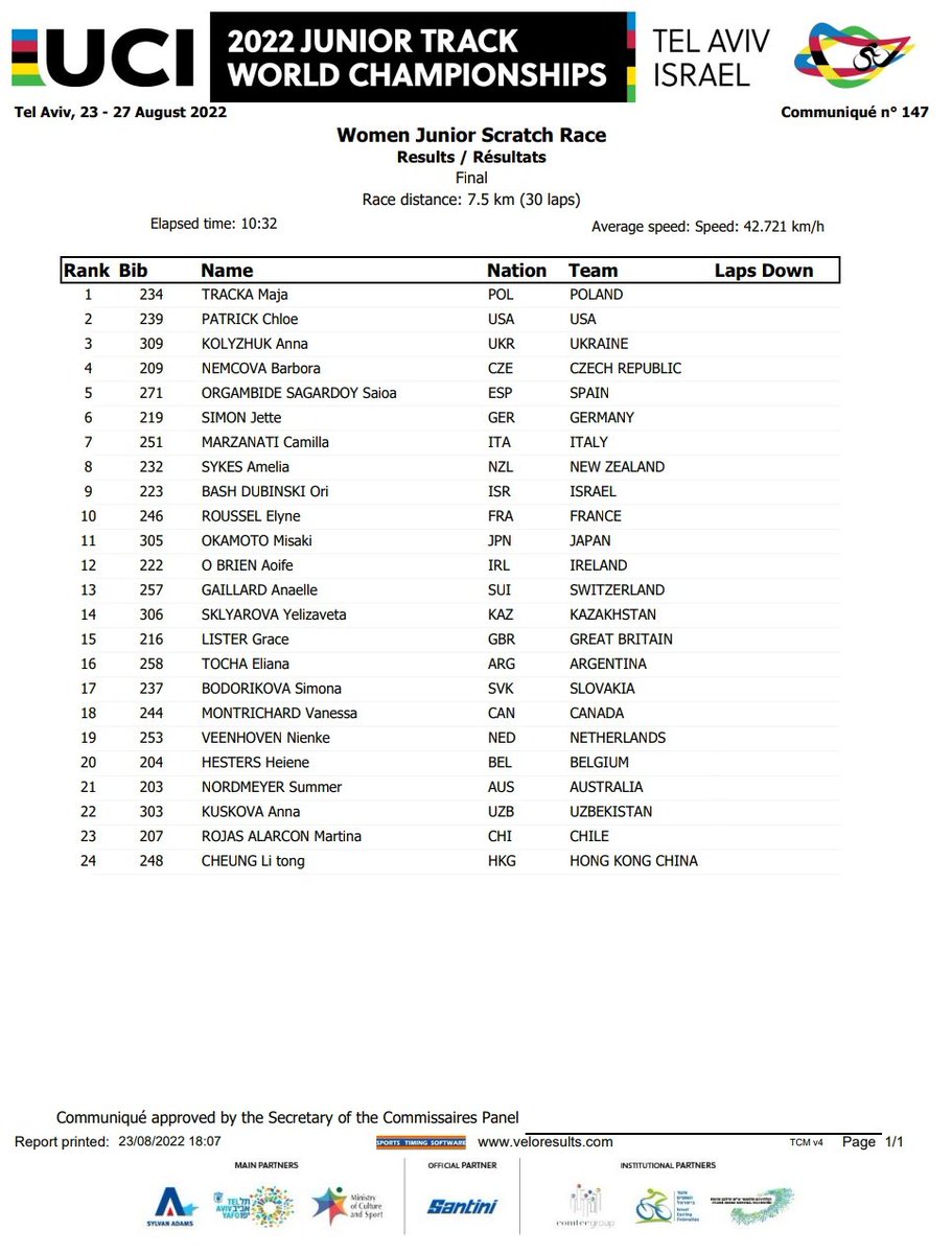 #TeamESPciclismo 🇪🇦| ¡Formidable actuación de Saioa Orgambide en el Scratch para ser 5ª!

➡️ Gran lectura de carrera para aprovechar su punta de velocidad y meterse en el top5 mundial

<a href="/ciclistacofidis/">Cofidis Likes Ciclismo</a>