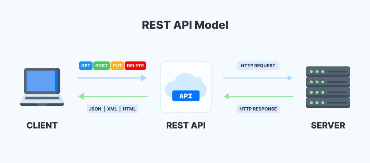 javinpaul's tweet image. Complete Beginner’s Guide to APIs buff.ly/3wofxzO via @javarevisited