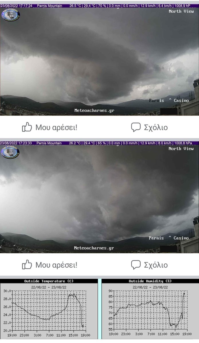 KolydasT's tweet photo. Από την κάμερα του @meteoacharnes διακρίνεται το #selfcloud που εκεί προκάλεσε 20 mm βροχής με ραγδαιοτητα τα 100mm/h . Ευχαριστούμε τον
κ. Ευάγγελο Μαρκουλή https://t.co/CrpnMALmS8