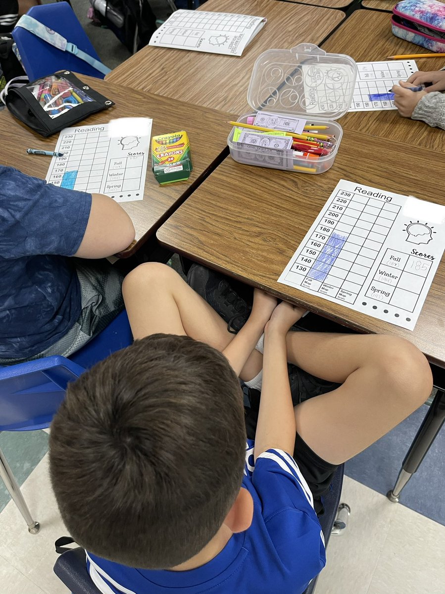 Creating NWEA MAP data sheets! <a href="/WISDMeador/">Meador Elementary</a> <a href="/WillisSchools/">Willis ISD</a> <a href="/NWEA/">NWEA</a>