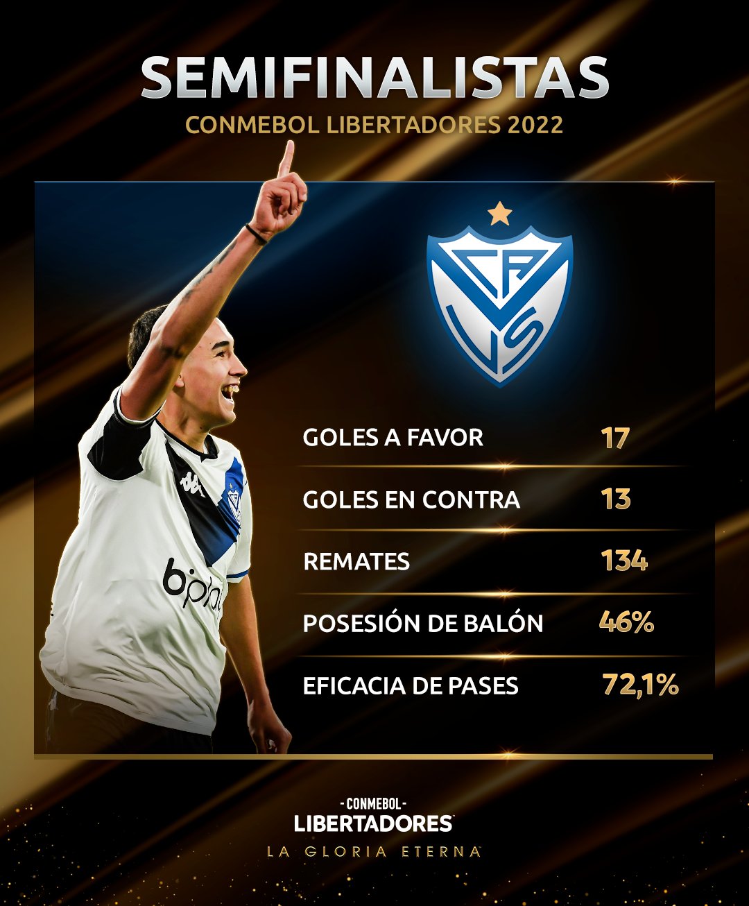 CONMEBOL Libertadores on Twitter "💙🤍 Los números de Velez en la CONMEBOL Libertadores el
