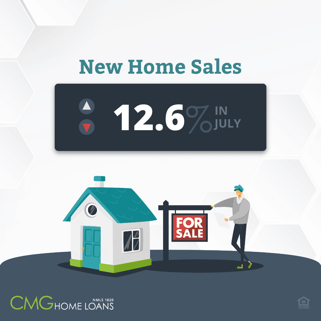 New home sales dropped in July, down 12.6% month-over-month. Many economists theorize that the steady decline is one of many signs pointing to an economic slowdown, which typically brings lower interest rates.