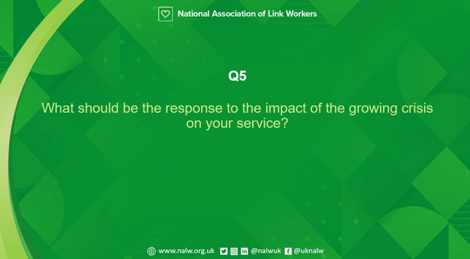 nalwuk's tweet photo. Q5. What should be the response to the impact of the growing crisis on your service ? Tag your answers with A5, and use hashtag #LinkWorkerChat #costoflivingcrisis in your tweet https://t.co/hX358ptlgn