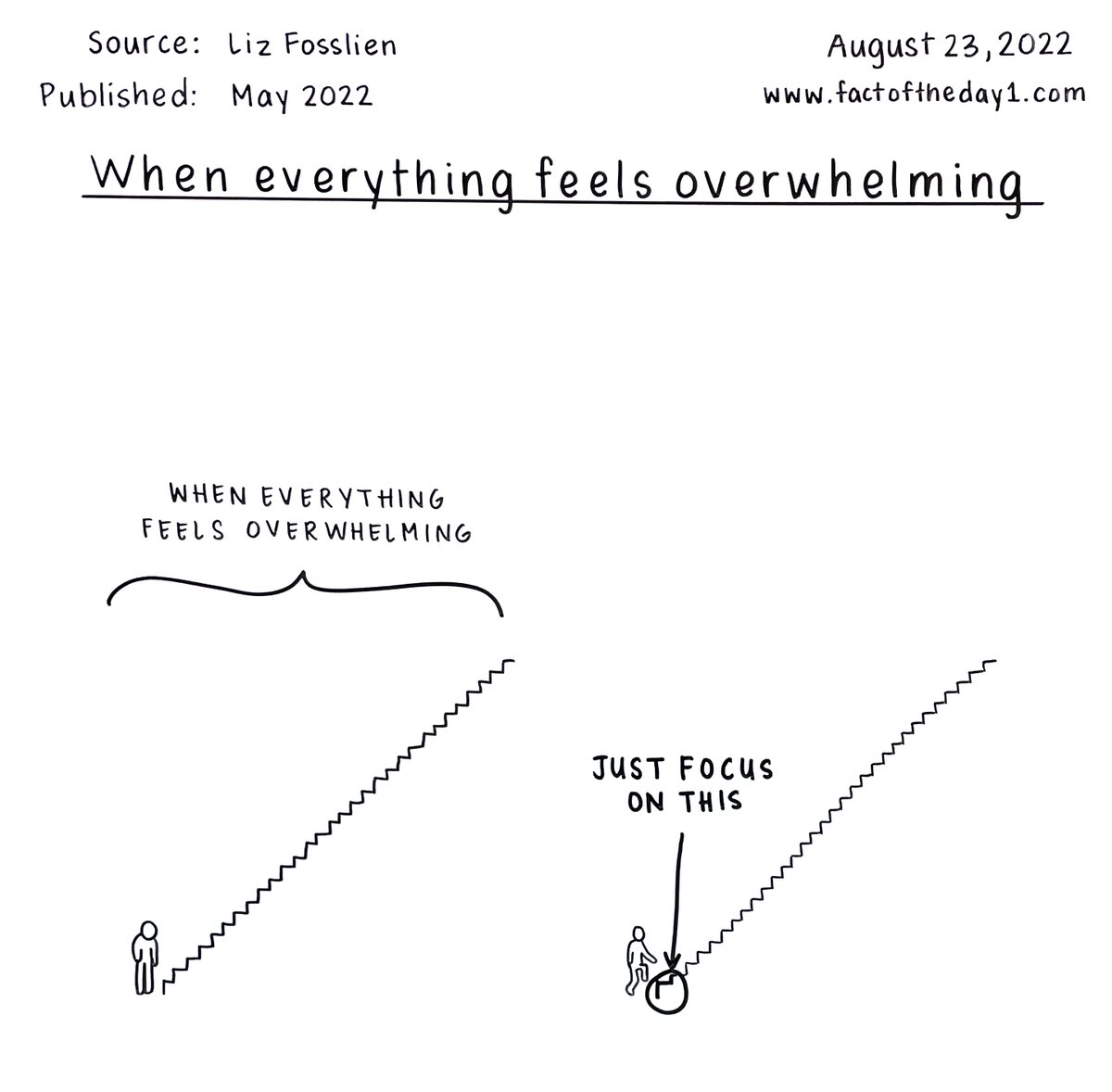Focus on the first step.

Read the full fact here: factoftheday1.com/p/august-23-wh…

#overwhelm  #Focus