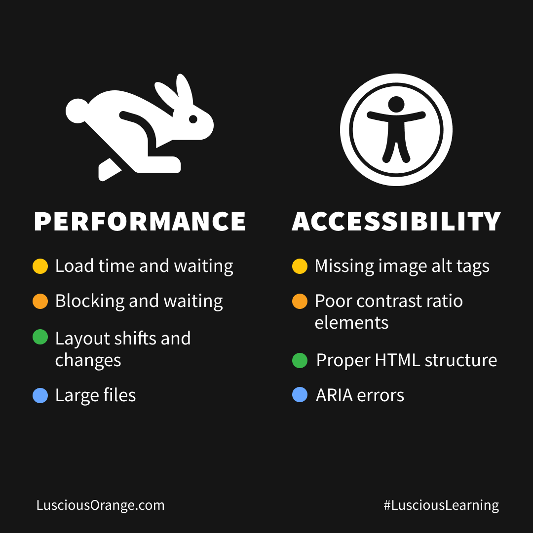 Luscious_Orange's tweet photo. Lighthouse is an open-source, automated tool for improving the quality of web pages. You can run it against any web page, public or requiring authentication. It has audits for performance, accessibility, progressive web apps, and more.
https://t.co/8MmrtZ2F1Z
#LusciousLearning https://t.co/S9YzAWNyYp