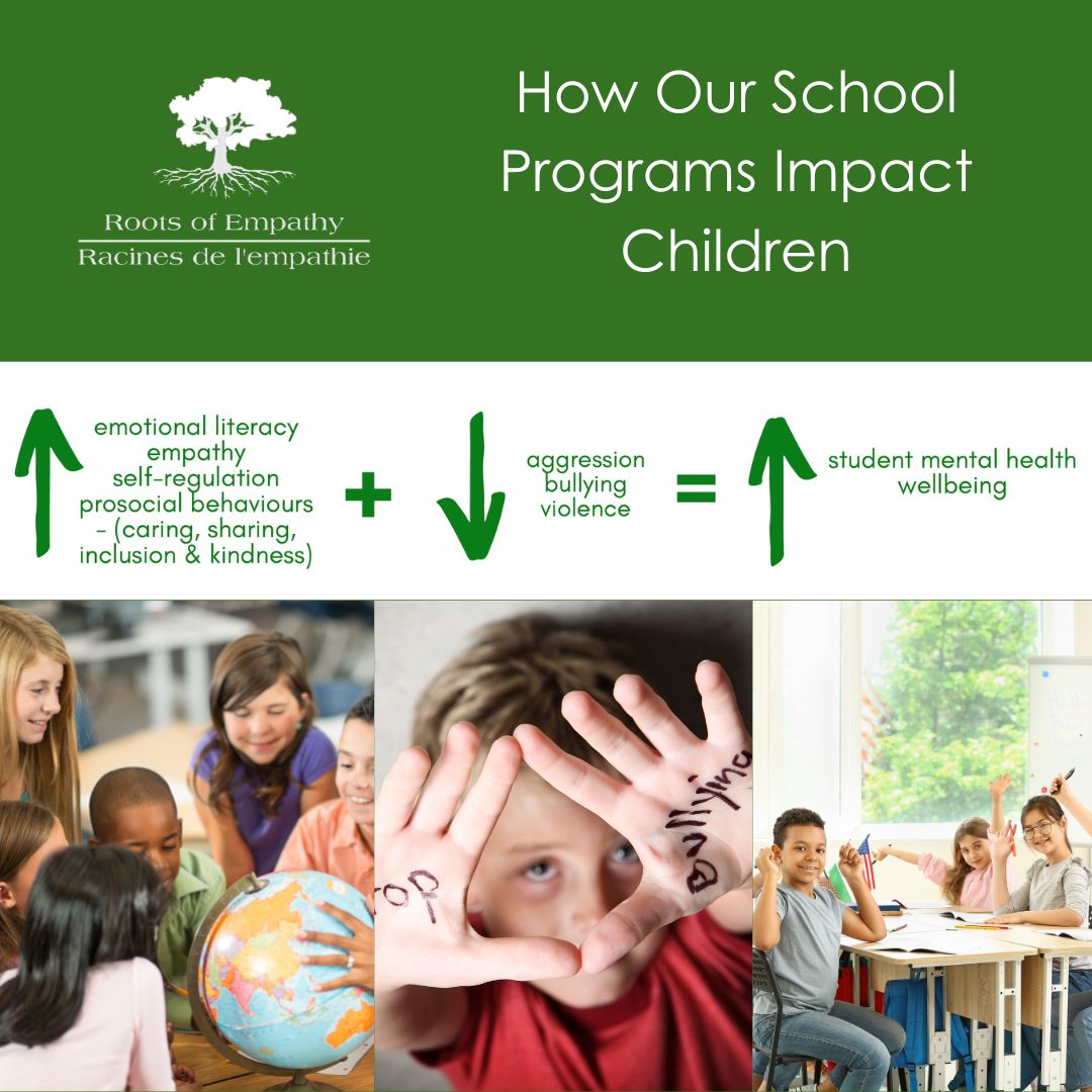 RootsofEmpathy's tweet photo. BACK IN CLASS this Fall! Our award winning program starts at participating schools &amp; THERE IS STILL TIME TO SIGN up ➡️ https://t.co/pRLVyM24Uy

ROE reduces aggression, increases sharing, caring, kindness &amp; inclusion and promotes resilience, well-being and positive #mentalhealth. https://t.co/vTFXlcANLh