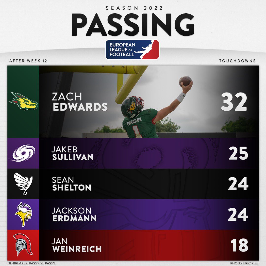 QB1 😤 <a href="/MagicZach_11/">Zach Edwards</a>