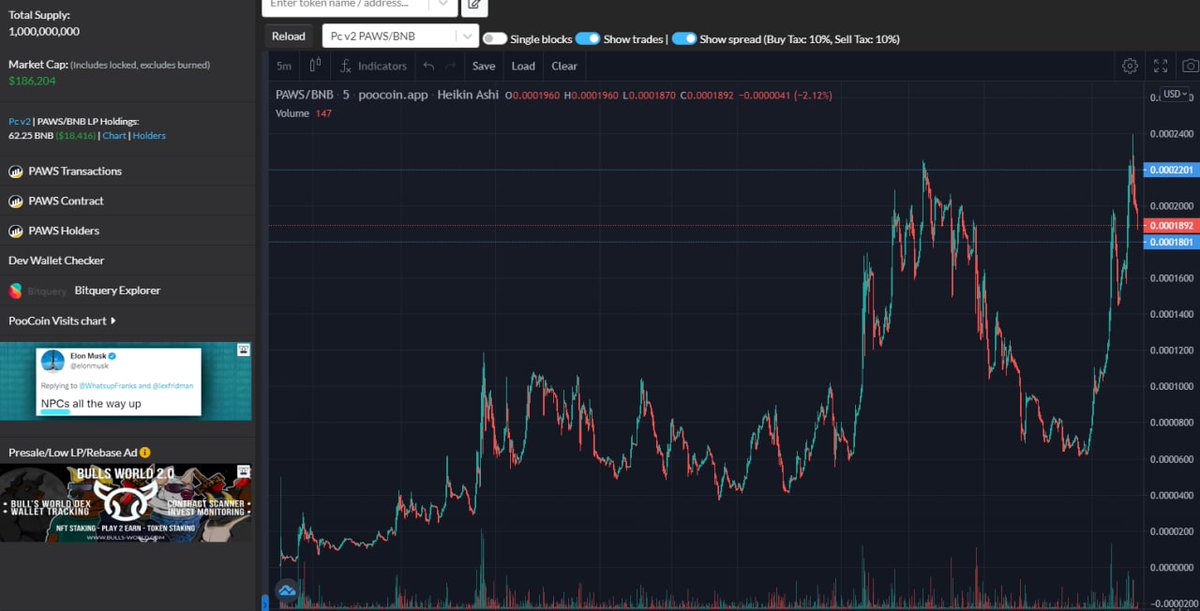 Check this #Bscgem @Pitbull_Grow 

Chart looks freaking amazing and they have partnered with my good friend <a href="/bull_bnb/">BuLL 牛</a> 

🚀Community is hyped up with based team. Can do good numbers with big names coming on board🙌

📱Tg: t.me/pitbullgrowBSC

#BSC
