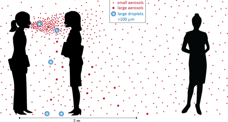 "What were the historical reasons for the resistance to recognizing airborne transmission during the COVID-19 pandemic?"

Interesting read: bit.ly/3dQFOA8

<a href="/TEDMED/">TEDMED</a> #coronavirus #globalhealth #pandemic #omnicron #virus #staysafe #news #covid19