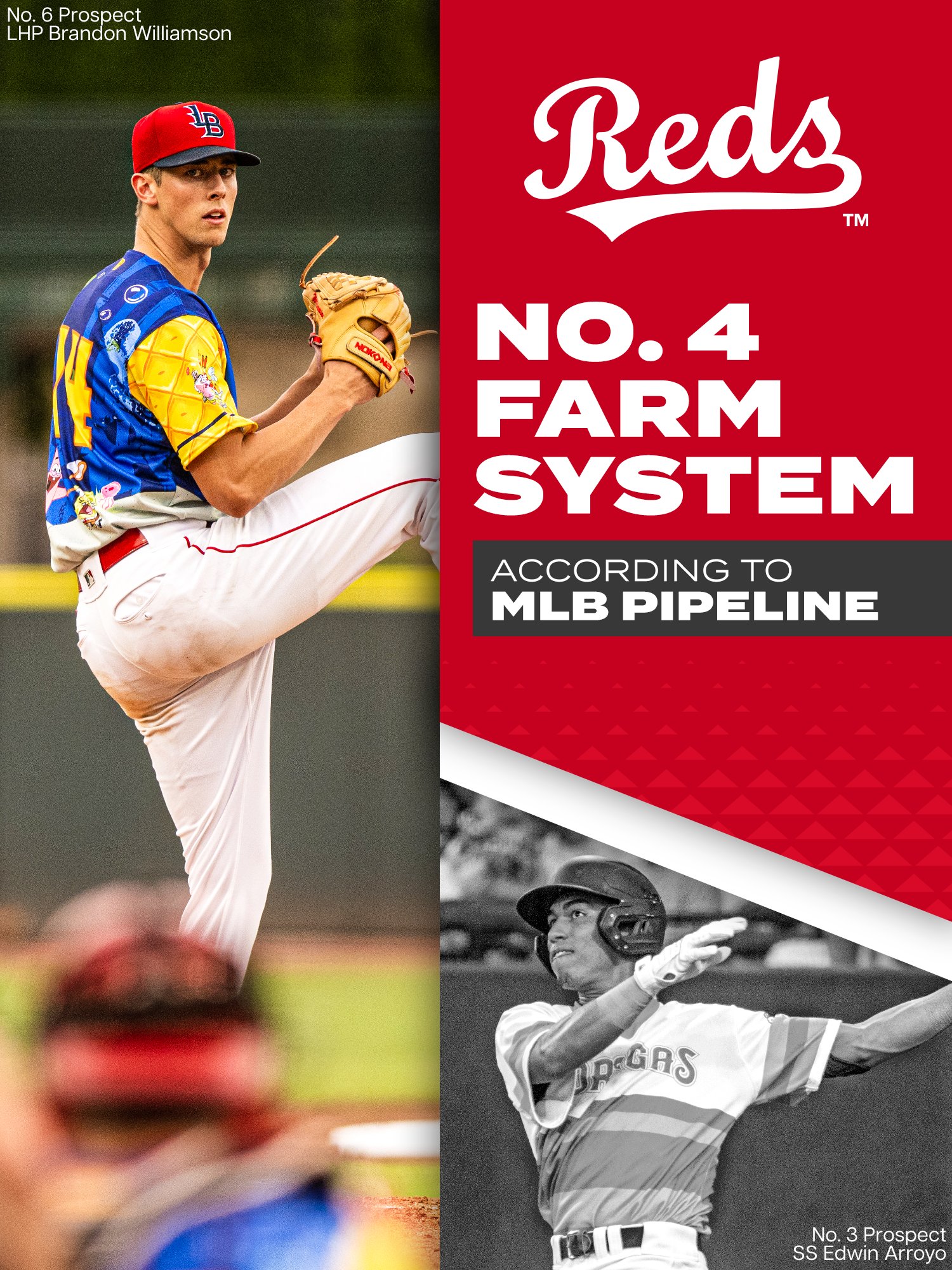 Cincinnati Reds on Twitter "The Reds' farm system lands at No. 4 in