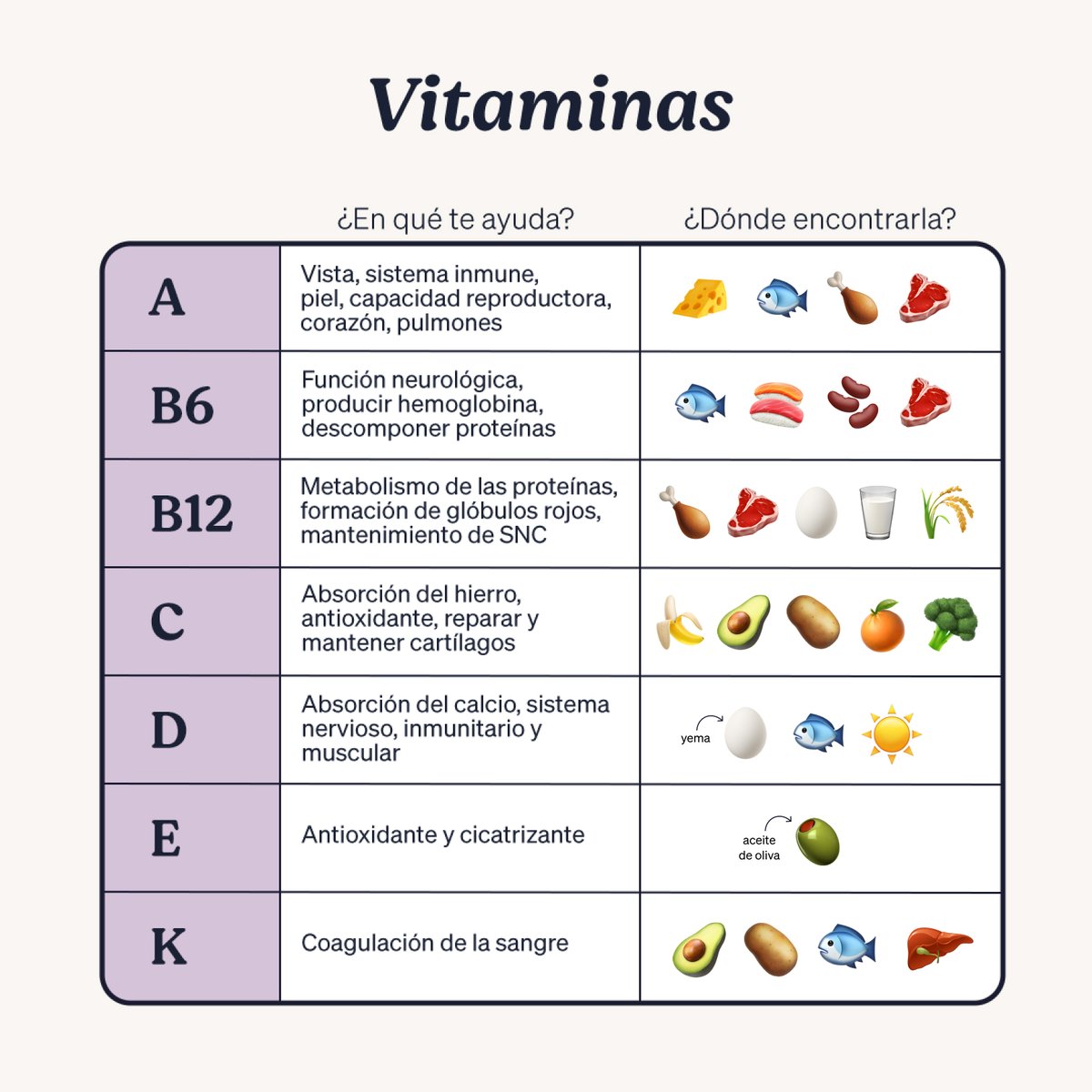 atida_mifarma's tweet photo. ¿Qué vitaminas necesitas?👩⚕️
Nuestro cuerpo necesita las vitaminas para trabajar adecuadamente pero, ¿cómo podemos obtenerlas?
🩺Si tienes cualquier duda, debes consultarlo con tu médico
#Atida #vitaminas #tabladevitaminas #bienestar #salud https://t.co/a1nitUyi0H