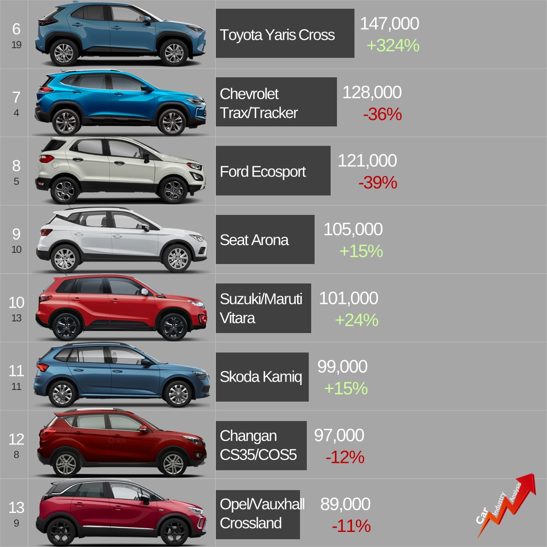 car-industry-analysis-on-twitter-2021-results-with-2-6m-units-sold