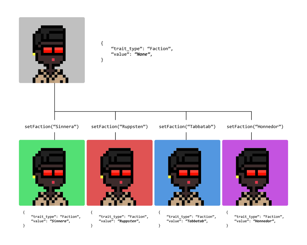 FiveHeadCircle's tweet photo. The first pfp-focused collection, where the owners can decide about the metadata, bringing more emotions and personality into the game! ⭕️ #fiveheadfollowfivehead https://t.co/Fd9ydy51kV