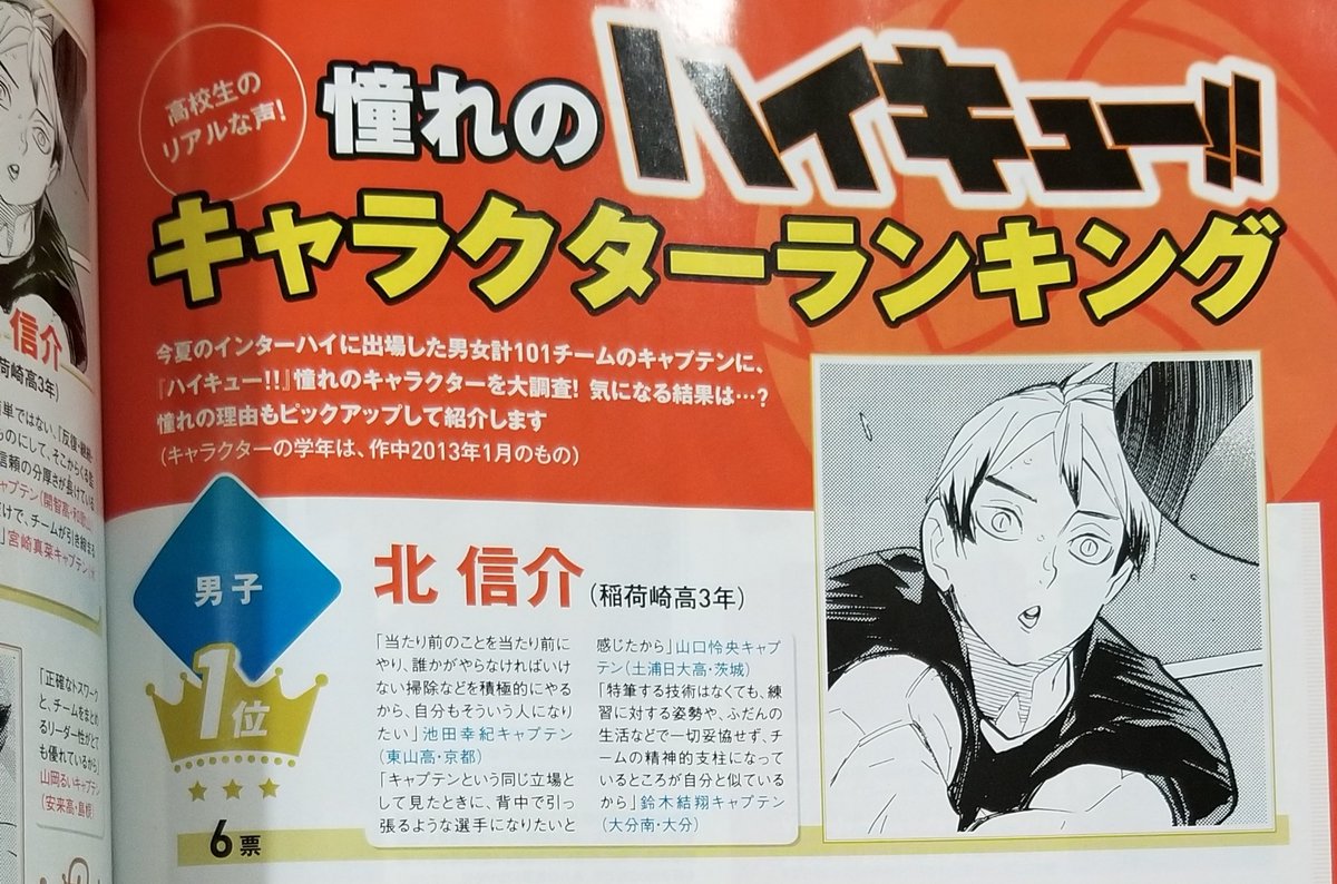 hainakyuu_'s tweet photo. [Rough trans from Getsubare Sep Issue] "#Haikyuu Character Ranking" 

The captains of the 101 men's and women's teams that participated in this summer's Inter-High School Championships, were asked which character they admired most in Haikyuu. https://t.co/eSQv2yABHC