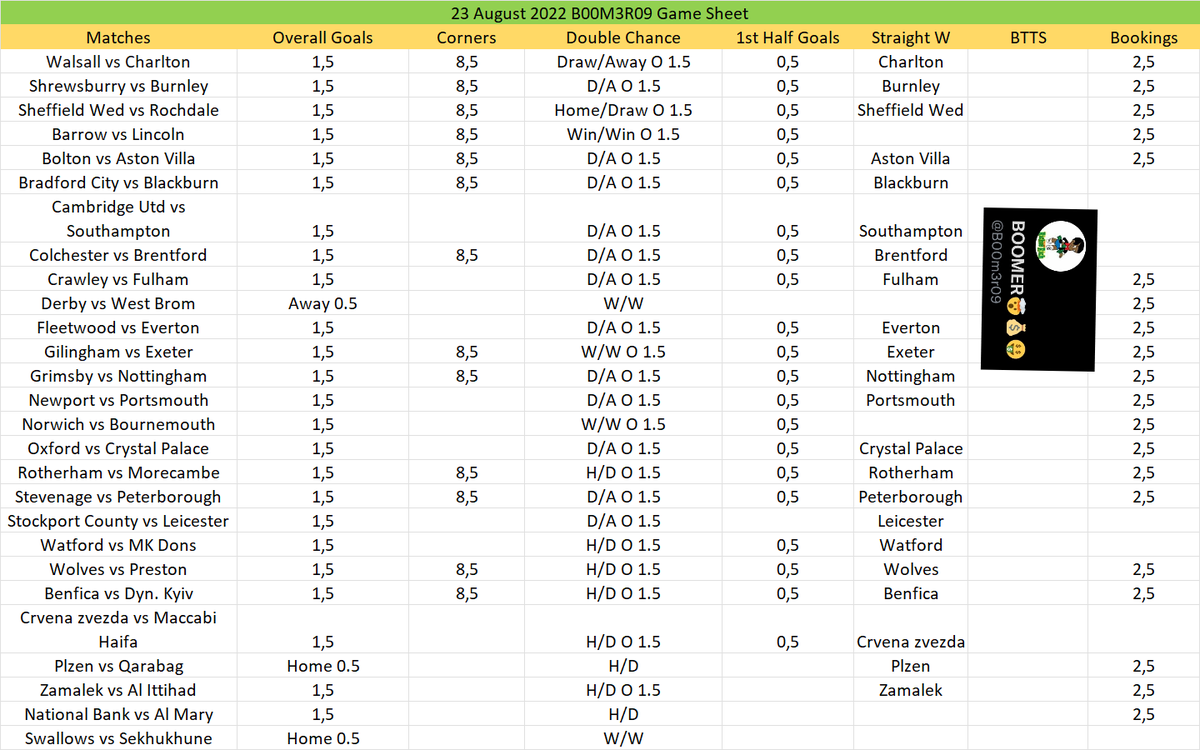Betspo_t's tweet photo. Get your Odds 👌🏾 RT for others Games On the B00M3R09 SHEET start at 19:30 GOOD LUCK 🤑 #B00MDAY https://t.co/MK4OARkUi1