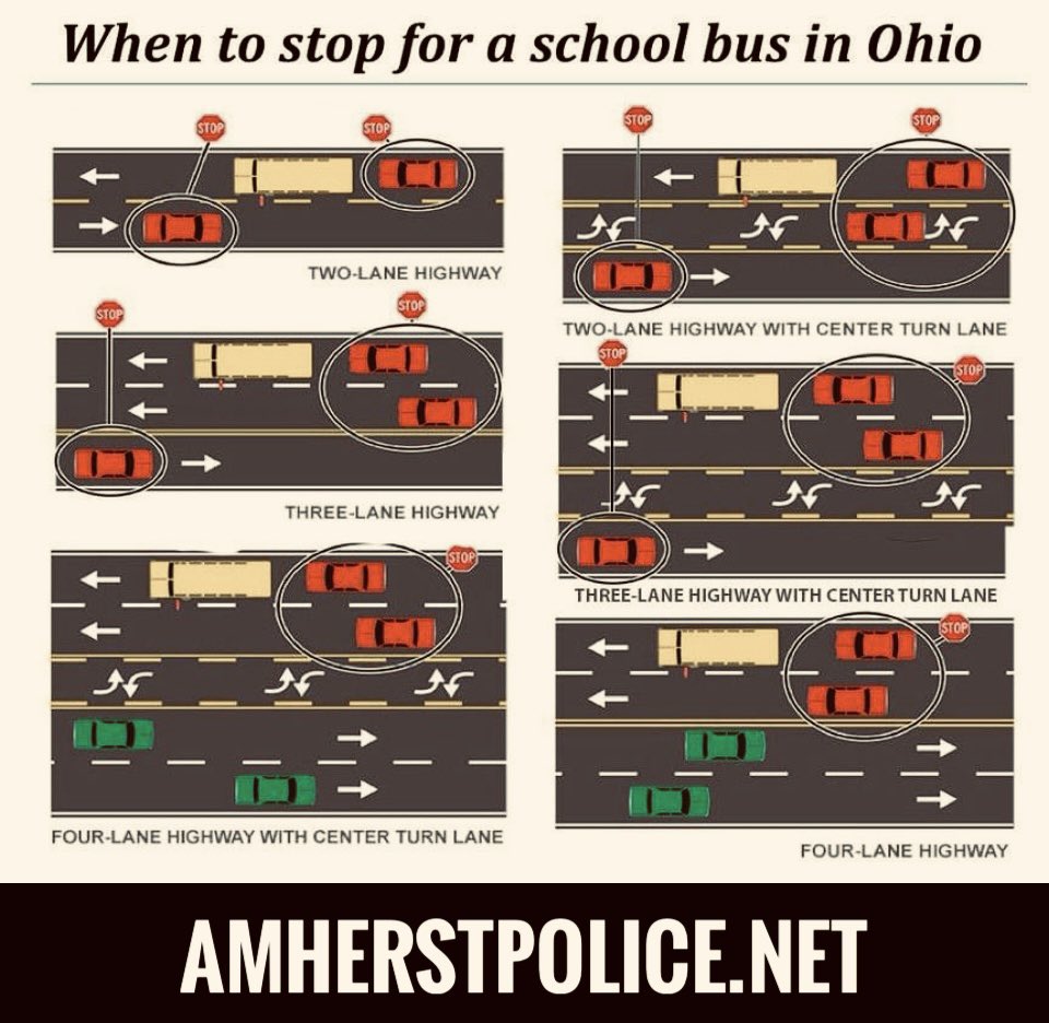 TMCNEWS's tweet photo. A message from our friends at APD. This message can apply to everyone, everywhere. 

“School is starting up again this week. Here is our trusty diagram of when to stop for a school bus. Slow down, come to a complete stop, and give space between you and the bus.” - Amherst Police https://t.co/R44oNEgi8l