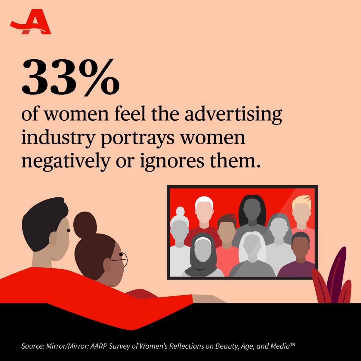 Images matter and consumers 50+ (women in particular) are often misrepresented and/or ignored by brands. <a href="/AARP/">AARP</a>’s recent “Mirror/Mirror” survey indicates that marketers still aren’t accurately portraying this vast &amp; growing demographic in their advertising. aarp.org/research/topic…